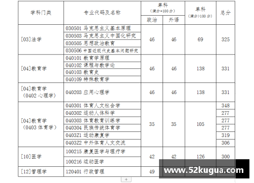 怎么样才能考进体育大学？(2021体育大学录取分数？)