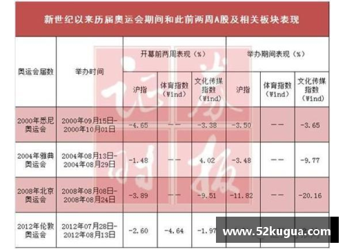 2020里约奥运会金牌排名？(2004伦敦奥运奖牌榜？)